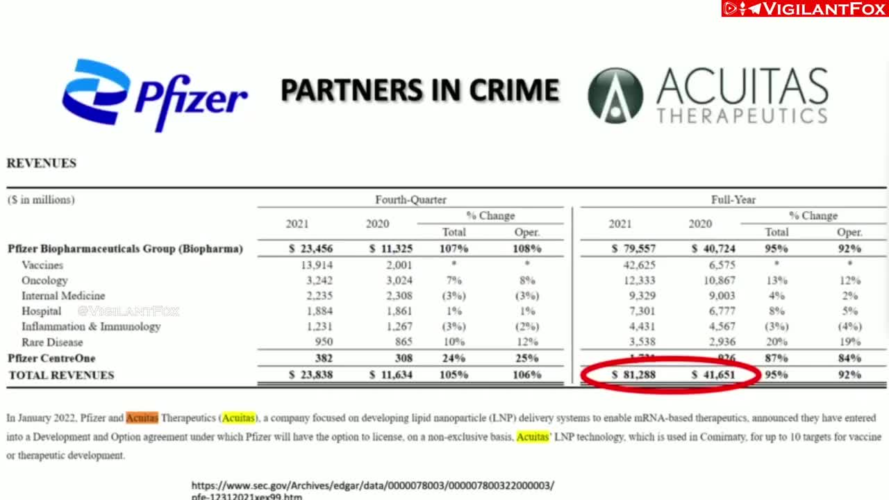 💉💉 Pfizer & Acuitas Have 10 More Gene Therapy Products Ready 💉💉