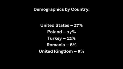 Flirt.com review 2024 - Flirt User Demographics