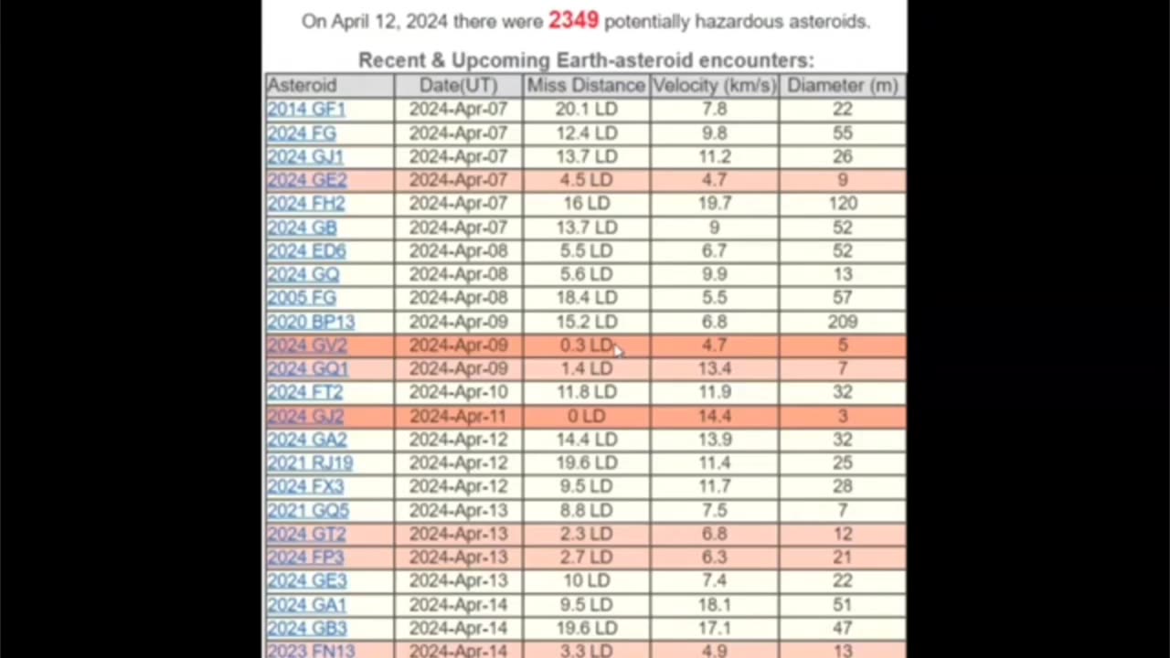 April 13, 2024-Watchman News-Rom 3:23-24-Warning From Syria-Fortnight Judgement,Minsk Warning + More