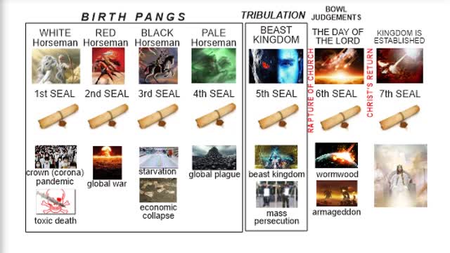 End Times Questions Answered - Pt. 2