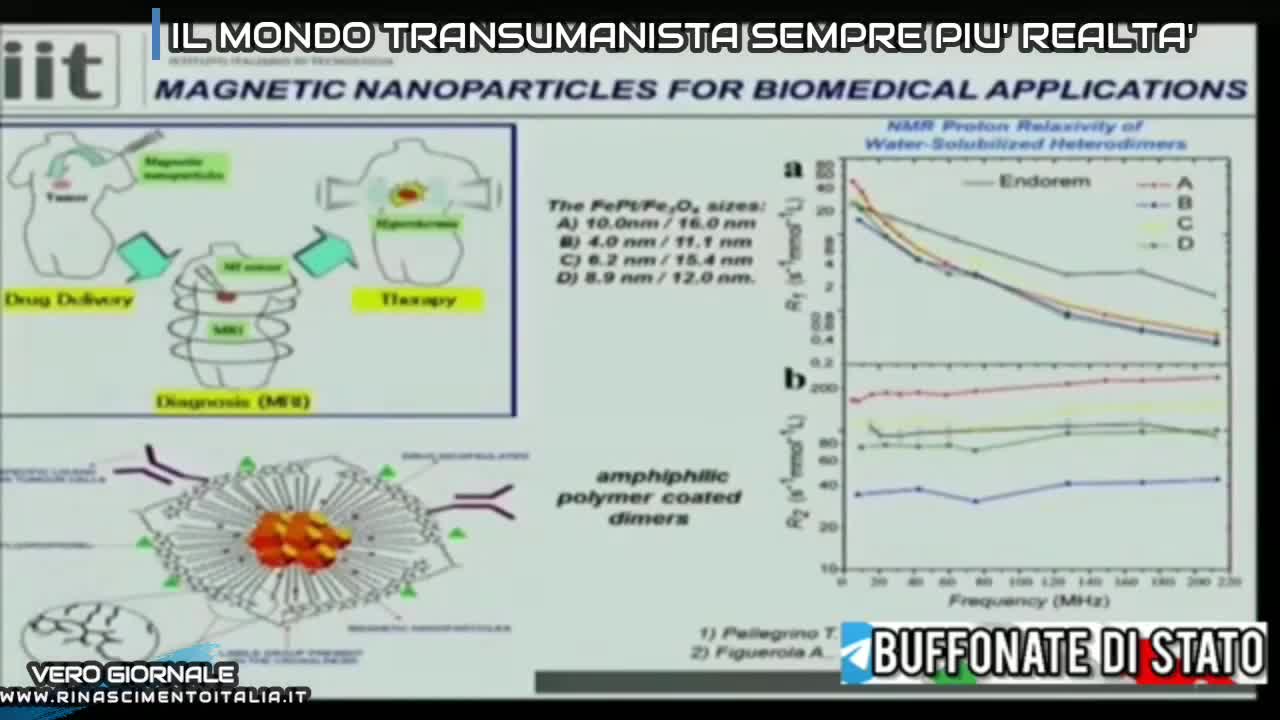 IL MONDO TRANSUMANISTA CHE AVANZA
