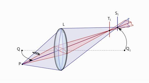 Basic structure of Nuke camera