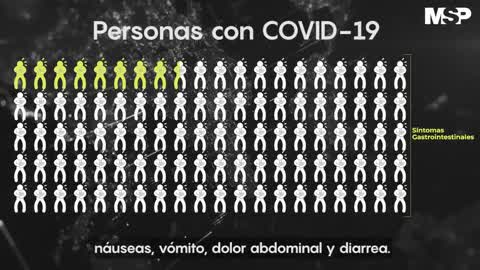 Así ataca el #coronavirus al cuerpo humano