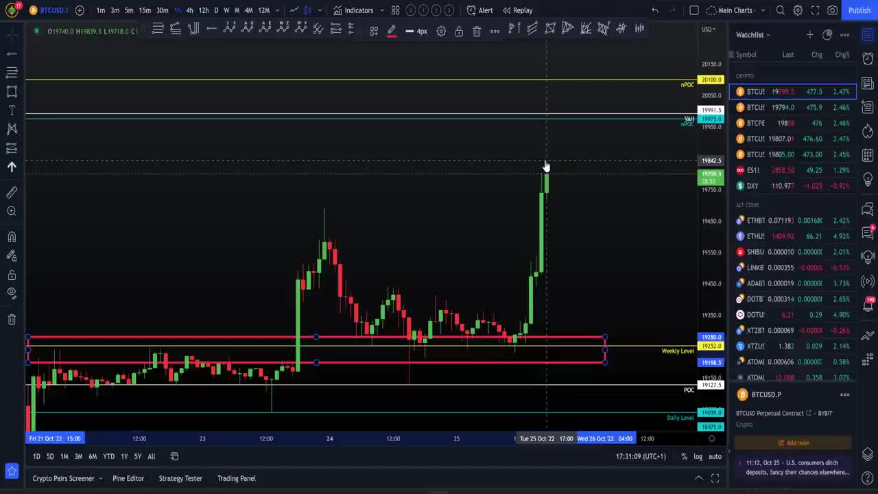 The Bitcoin PUMP continues! This is what's next [I'm long!!] 📈
