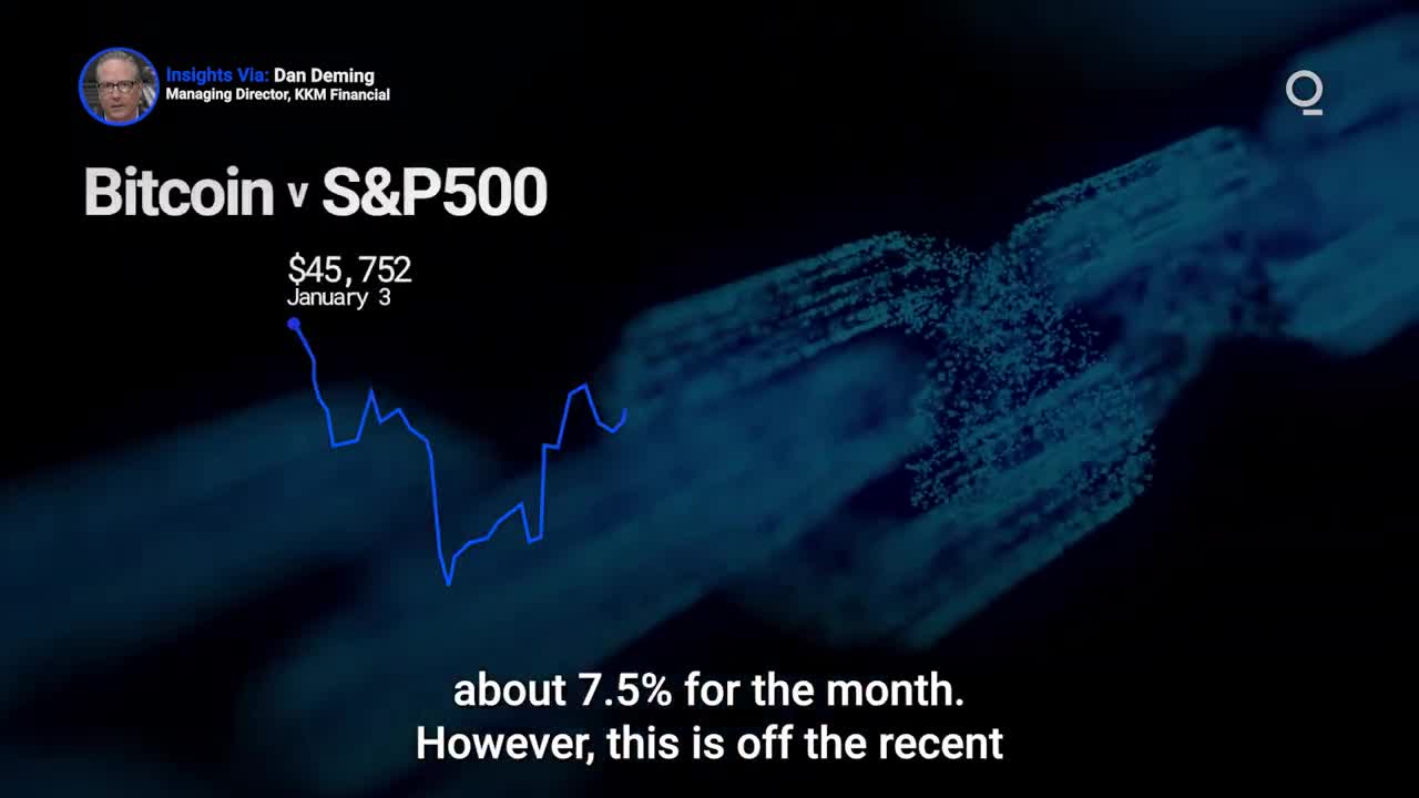 Bitcoin Bounces are Following Index Moves