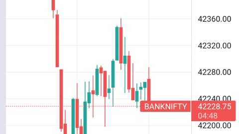 Share market in India