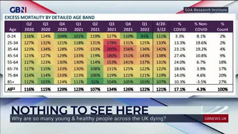 🔴Sudden Death in Young People: After Vaccination