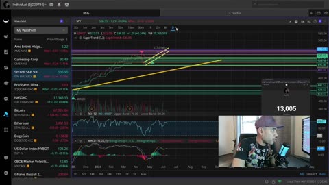 Meme Stocks Are Ready To MOASS And We Have The Path MAPPED OUT!