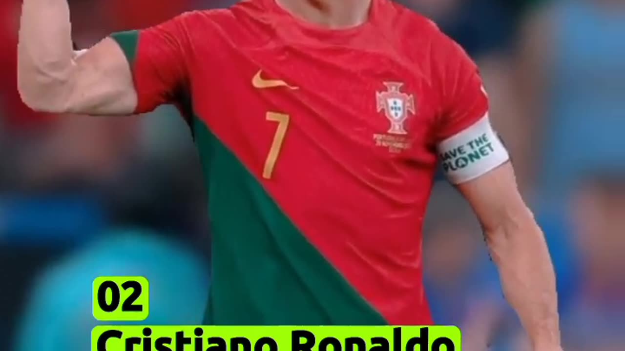 Top 10 Best Football players #shorts #football #Ronaldo #Messi #Footballlove