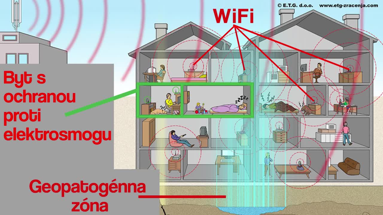 Elektrosmog vysokofrekvenčný