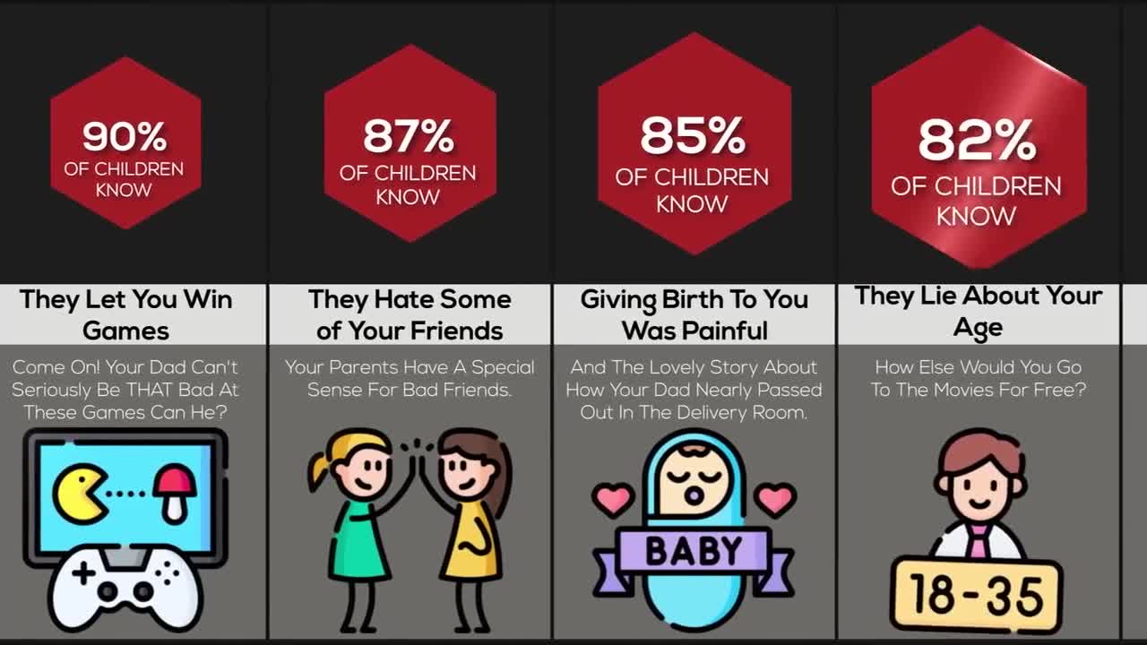 Comparison What Parents Dont Want You To Know