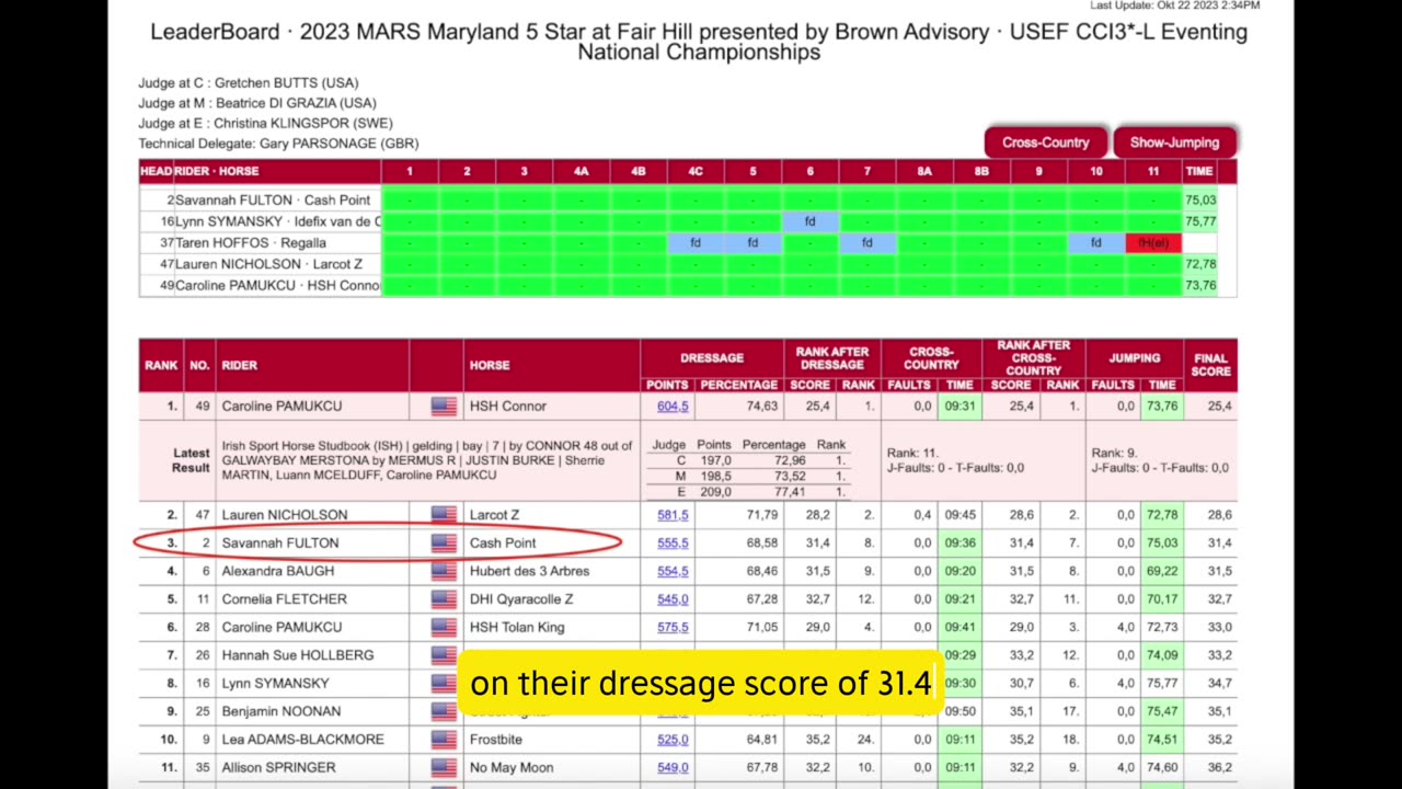 Carroll County native on podium at CCI3*-L and USEF National Championship at Fair Hill