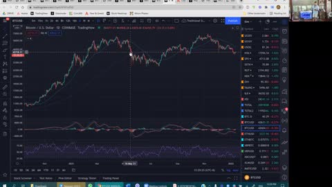 Cycles within Crypto & How to use them to make decisions