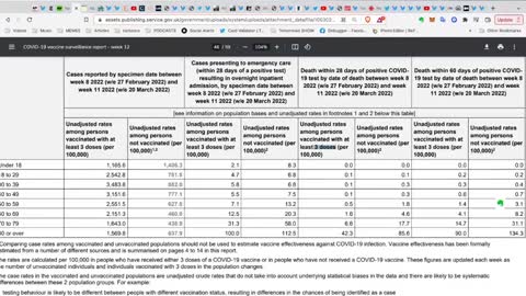 UK Data Reveals The Jab Is Attacking The Vaxed, COVID Jab Impairs Immune System & Spike In The Blood