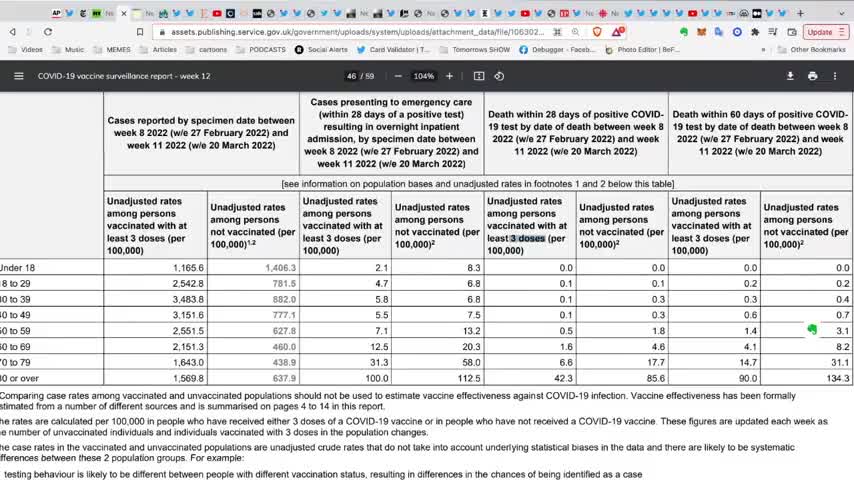 UK Data Reveals The Jab Is Attacking The Vaxed, COVID Jab Impairs Immune System & Spike In The Blood