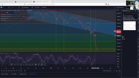 Dow Jones Forecasts | Crypto Trading