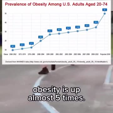 A Society in Health Decline YET at the Height of Scientific Development?