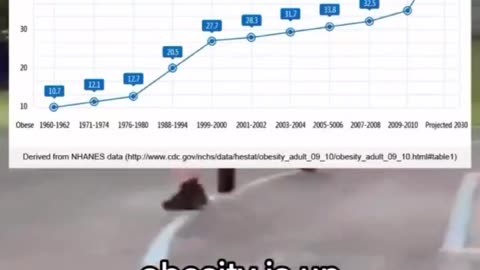 A Society in Health Decline YET at the Height of Scientific Development?