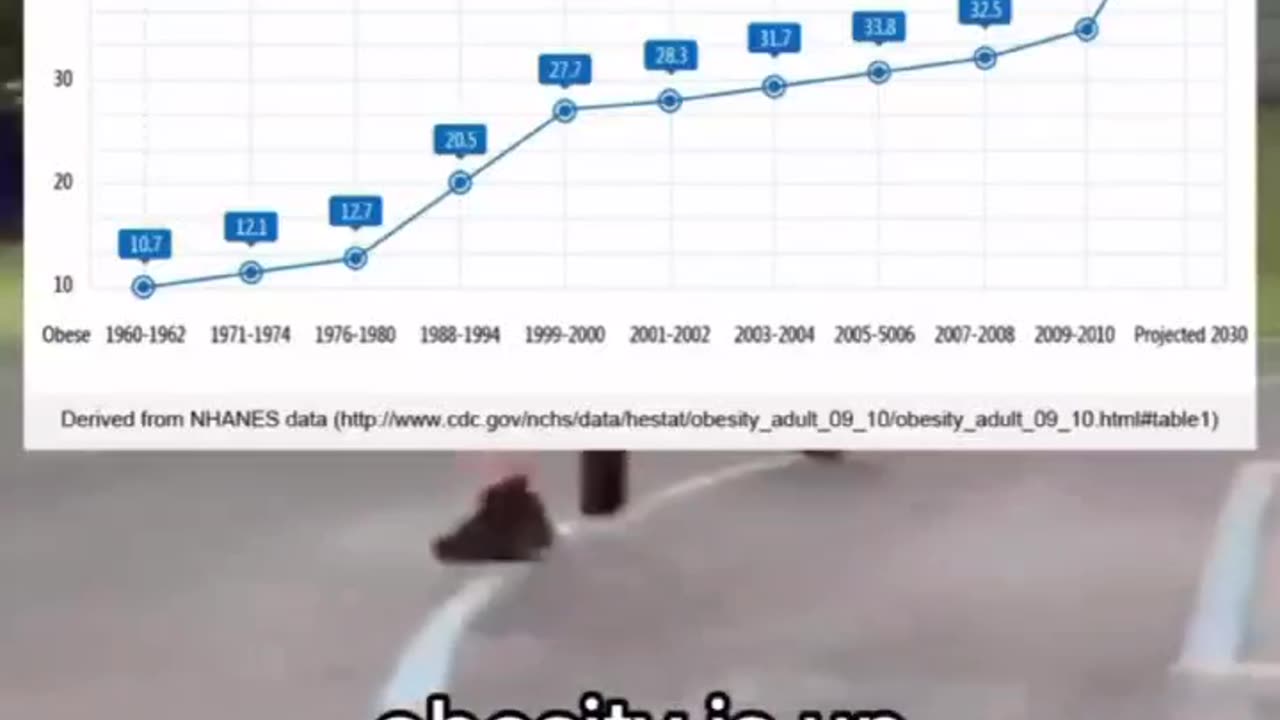 A Society in Health Decline YET at the Height of Scientific Development?
