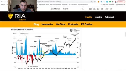 History Suggests That Stocks Won’t Like Inflation