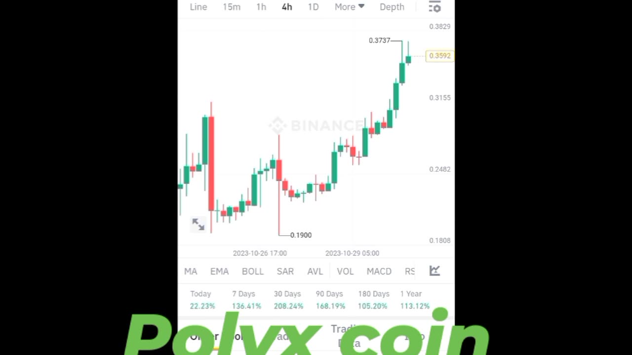 btc coin polyx coin Cryptocurrency Crypto loan cryptoupdates song trading insurance Rubbani short video reel #polyx