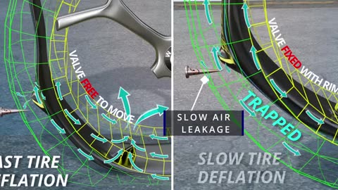 Tubeless Tire The interesting Physics behind it