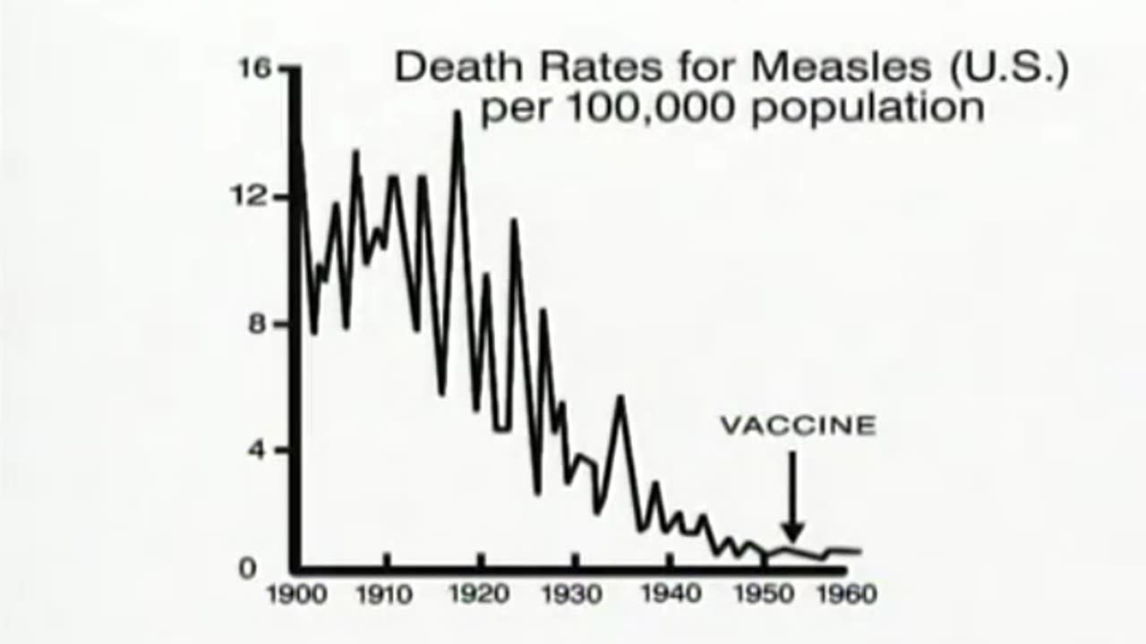 חיסון חצבת איך הונו את הציבור שהחיסון עצר את המחלה