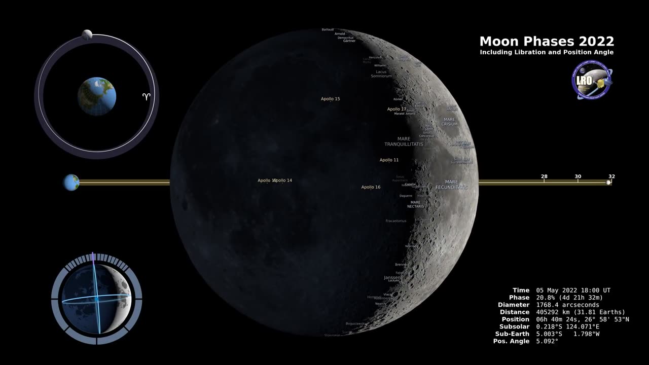 "Enchanting Lunar Ballet: A 4K Journey Through 2022 Moon Phases in the Northern Hemisphere"