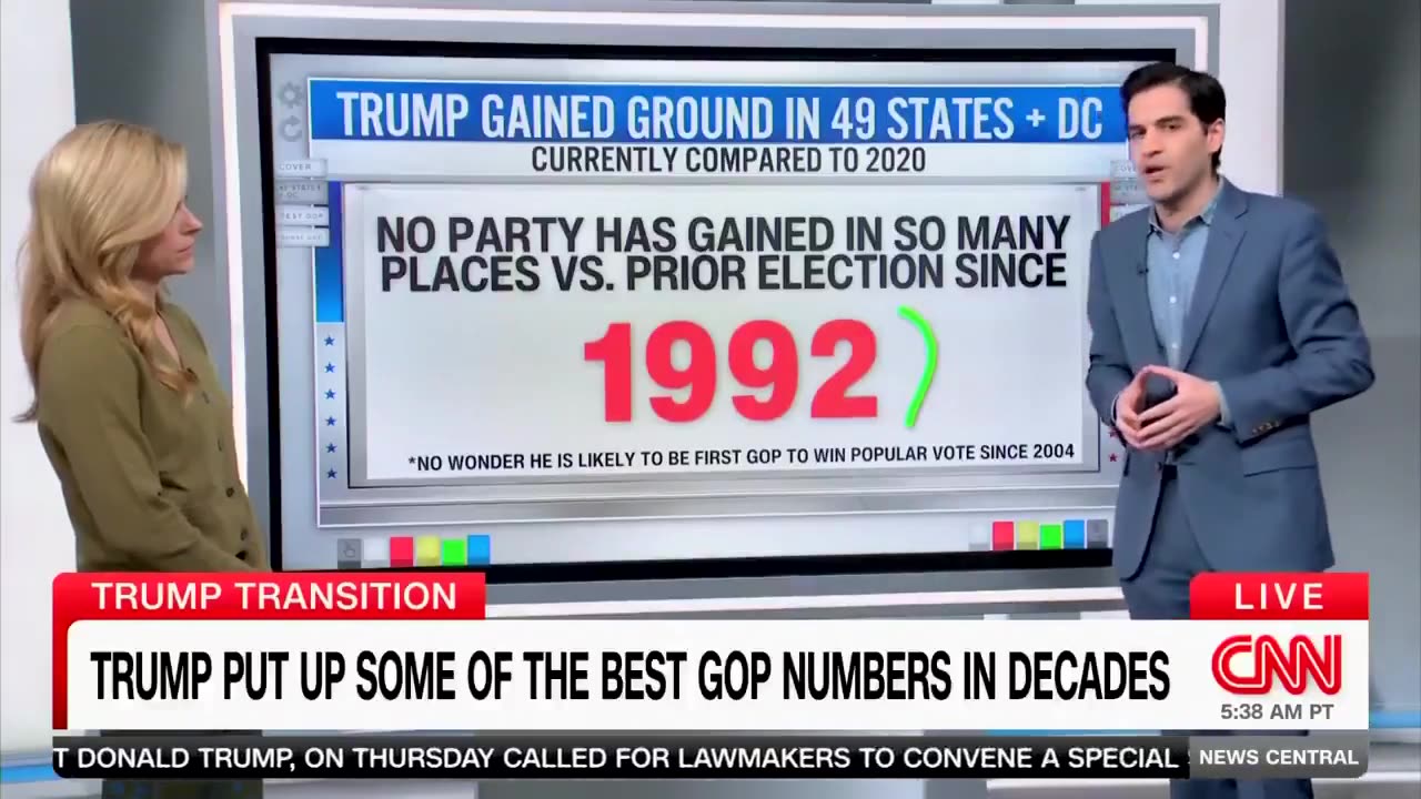 Best popular vote for House Republicans in presidential year since 1928