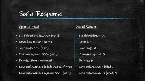 George Floyd v. Daniel Shaver