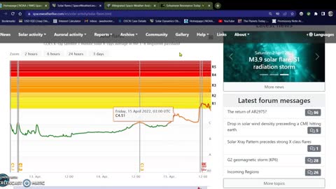 Long Duration M-Flare, Base line Jumps