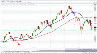 G3 Investors Week 12, G3's Model gained +23% thru March 26, 2021