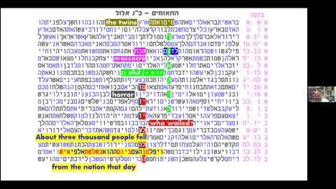 R&B Monthly Seminar: R&B Bible Codes Fellowship (Episode #8 -- Wednesday, October 19th, 2022). Professor Eliyahu Rips