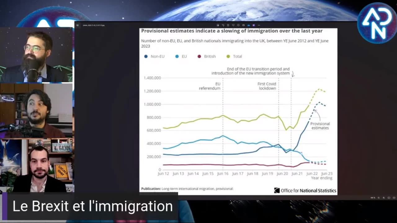 Le Brexit a augmenté l'immigration extra-Européenne + Preuve