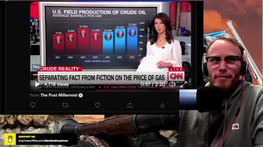 CNN decides to CUT through the MISINFORMATION about GAS PRICES AND ITS HILARIOUS AND PERFECT