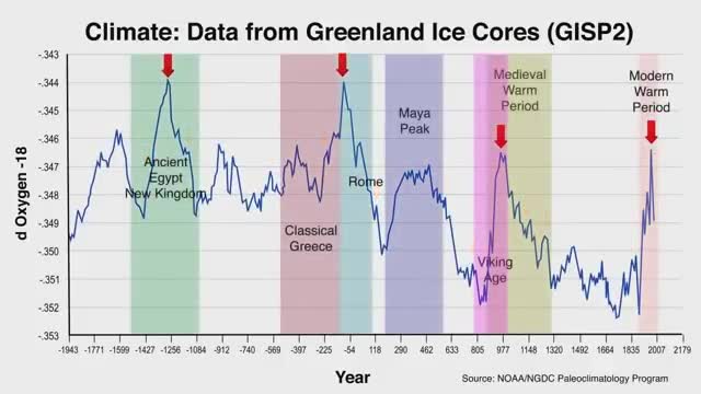Peter Temple On Climate Change The Big Picture