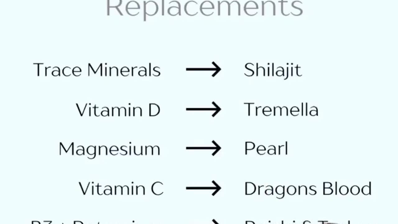 Superfoods Verses Vitamins