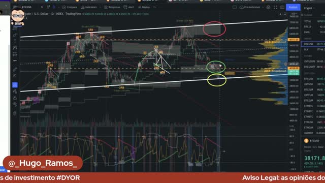 FYM! + HFC [E19] Regresso ao Básico do Trading. Análise Técnica: Bitcoin e, INÉDITO, Shitcoins...