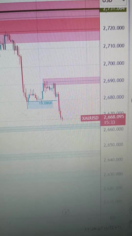 Gold extends losses with the Dollar supported by higher yields