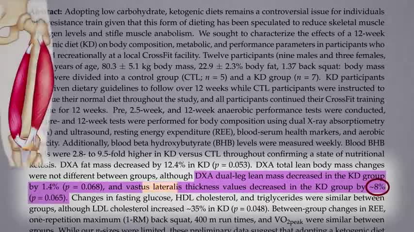 Keto Diet, put it to the test...true or false.