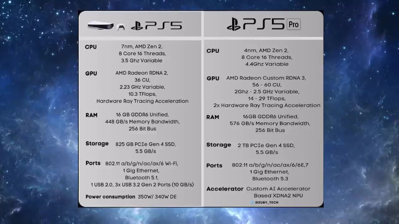 The PS5 Pro Specs LEAKED! Going To Be A GTA VI Eating Monster [OJJlg2I1arE-1]