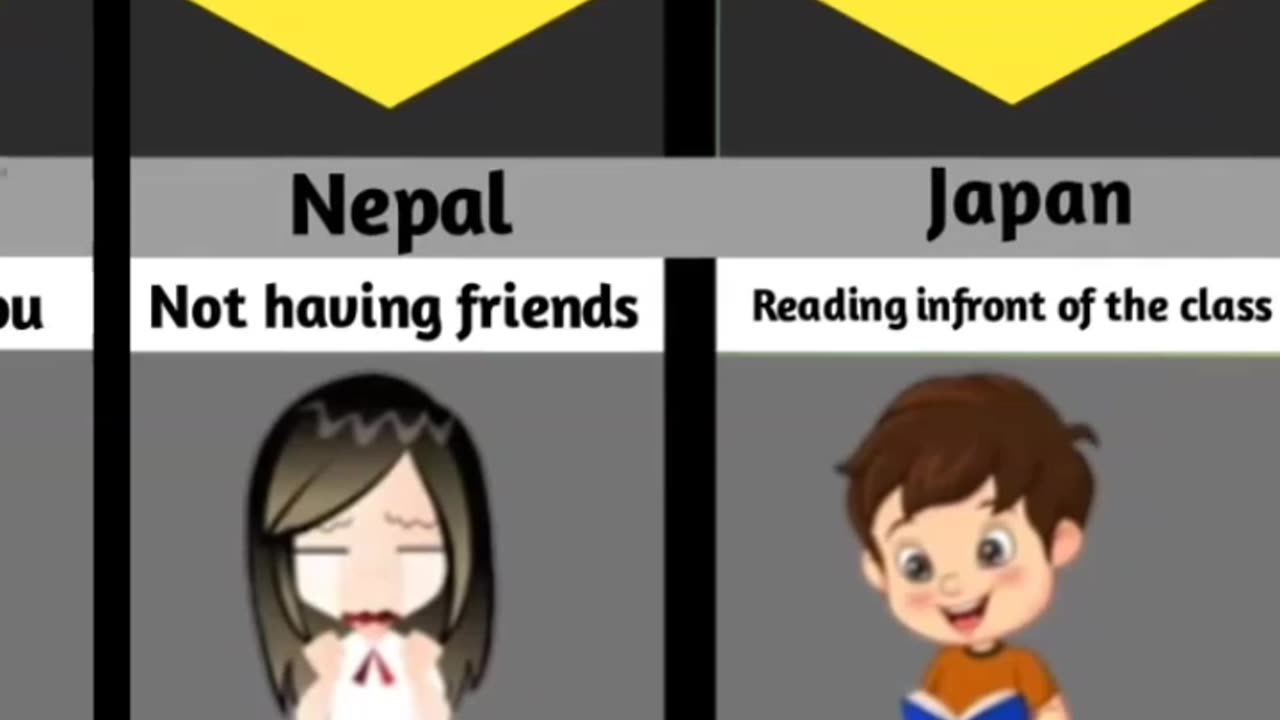 Why student hate school from different countries 🤯😞