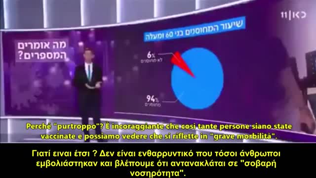 Ισραηλινά νέα: «Στην ηλικία των 60+ δεν υπάρχει διαφορά να νοσήσετε εάν είστε εμβολιασμένοι ή όχι.