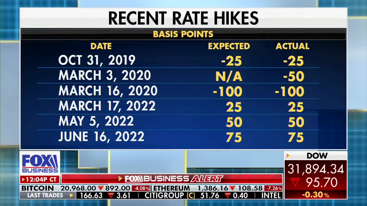 TPPF's Vance Ginn Discusses the State of the Economy with Neil Cavuto