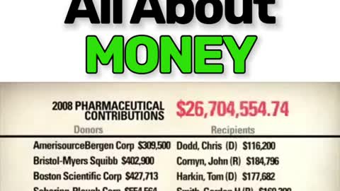 How FDA Brought & Control all US Politicans
