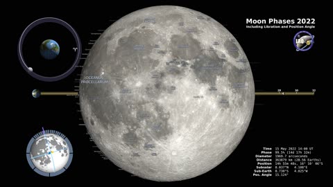 Moon Phases 2022 – Northern Hemisphere – 4K