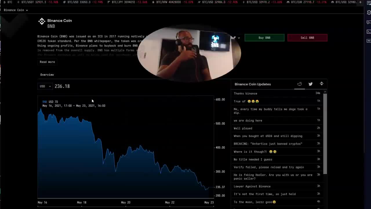 From $10,000 to $1,000,000 Investing In Crypto