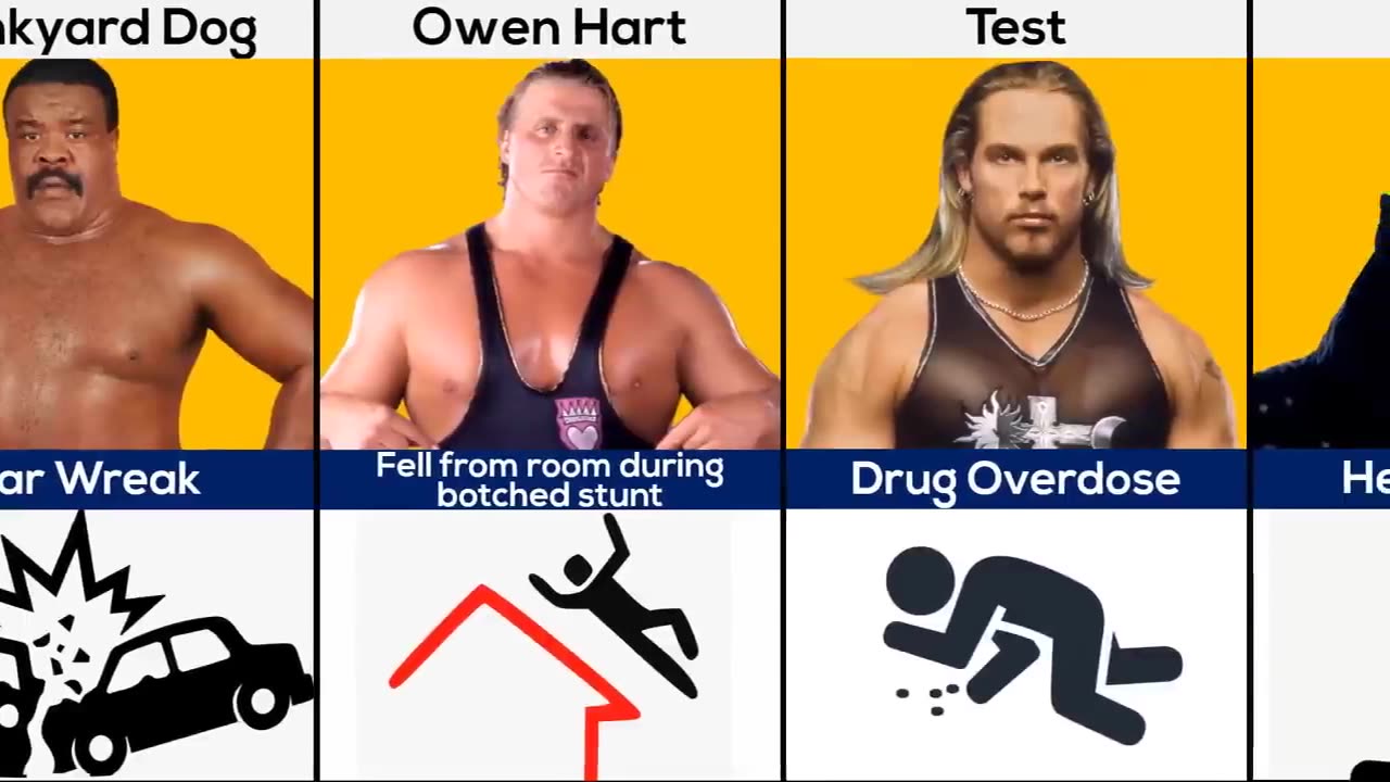 How Wwe Wrestlers Died