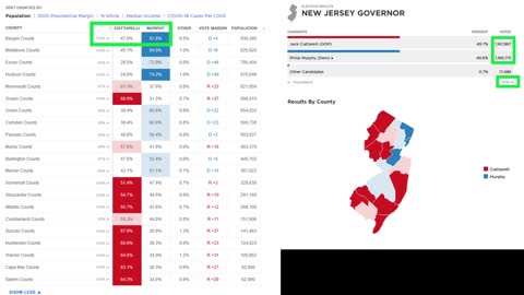 New Jersey Governor Voter Fraud in Plain Sight