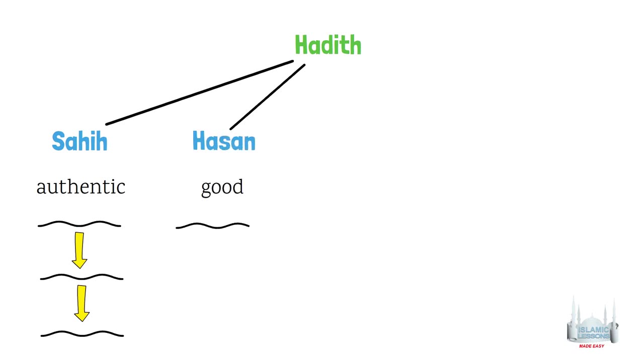 authentic hadith explained